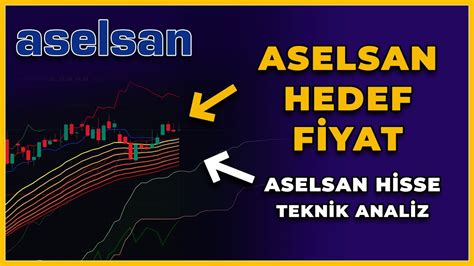 Aselsan hisse performansı